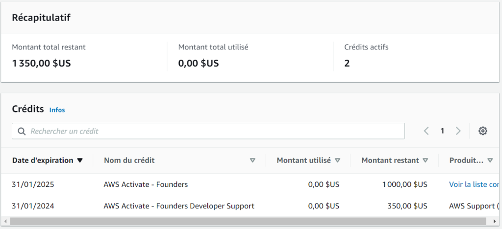 AWS Crédits
